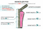 Аппарат для прессотерапии Seven Liner Zam-02 ARM (манжета для руки)